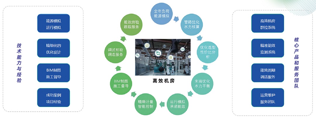 1749191457817055429.jpg 機房-系統集成1.jpg