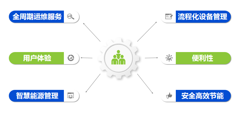 廈門金名節(jié)能科技有限公司